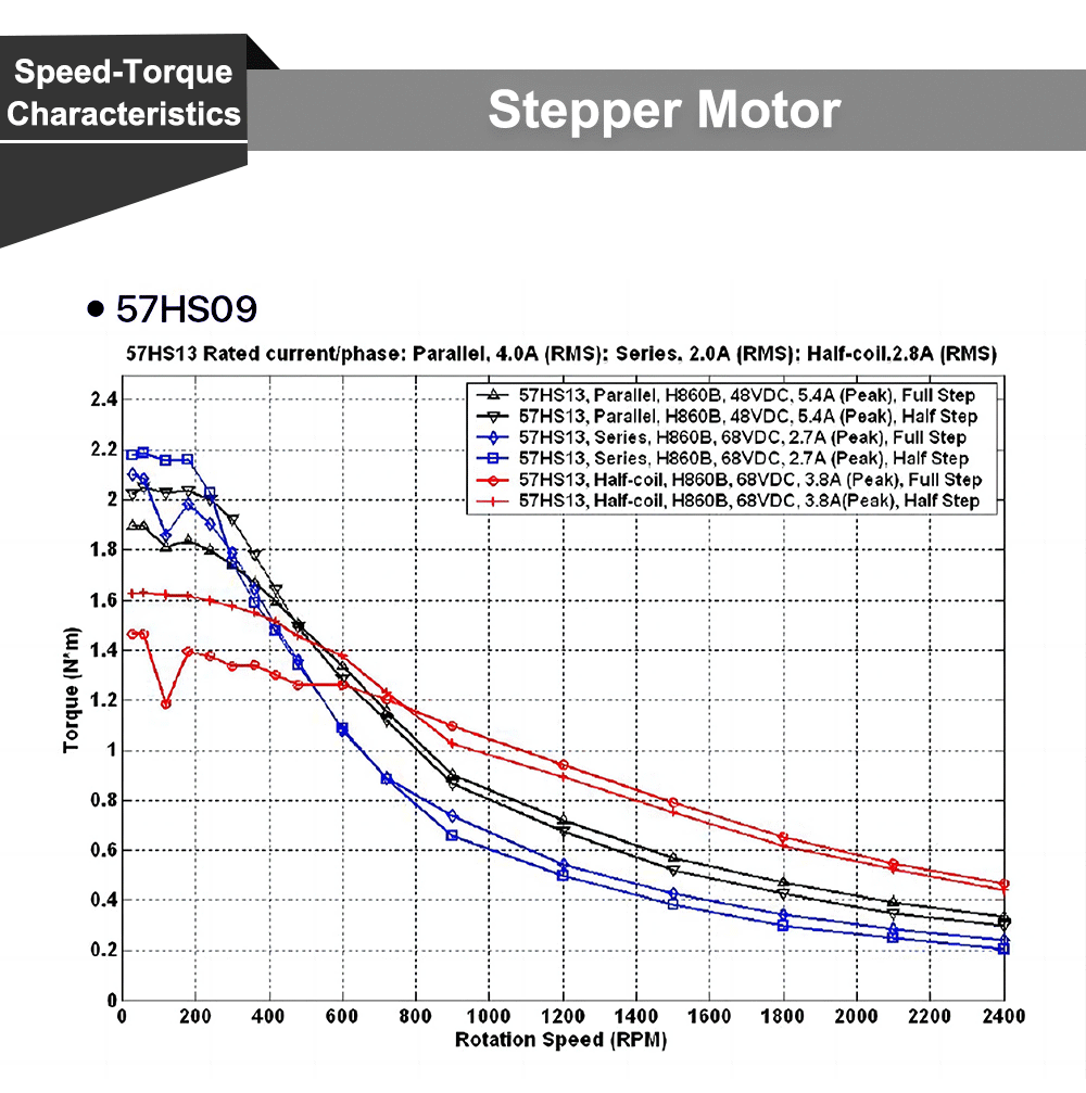 QDLASER Leadshine 57HS09 2 Phase Stepper Motor NEMA23 3.0A 0.9NM Length 55mm Shaft 6.35mm for Co2 Laser Engraving Machine