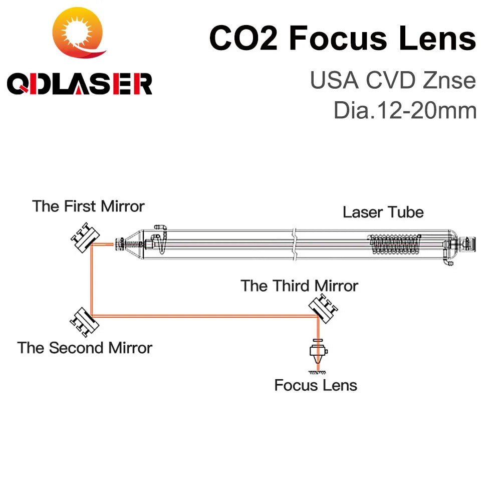 ZnSe Focus Lens USA CVD Lens Dia.12/15/18/20 FL25.4/38.1/50.8/63.5/76.2/101.6/127/160mm for CO2 Laser Engraving Cutting Machine