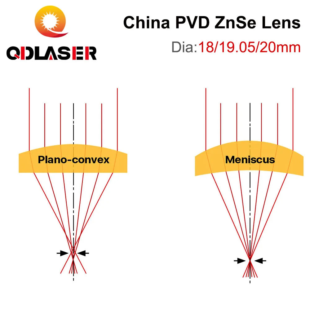 QDLASER CO2 China ZnSe Focus Lens Dia. 12/18/19.05/20mm FL38.1/50.8/63.5/76.2/101.6mm 1.5-4" for Laser Engraving Cutting Machine