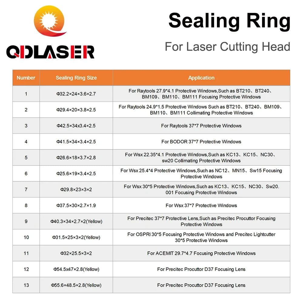 QDLASER Seal ring gasket protection window Yellow / white for Raytools/Precitec/WSX/Bodor Customizable Size for Fiber Laser Head