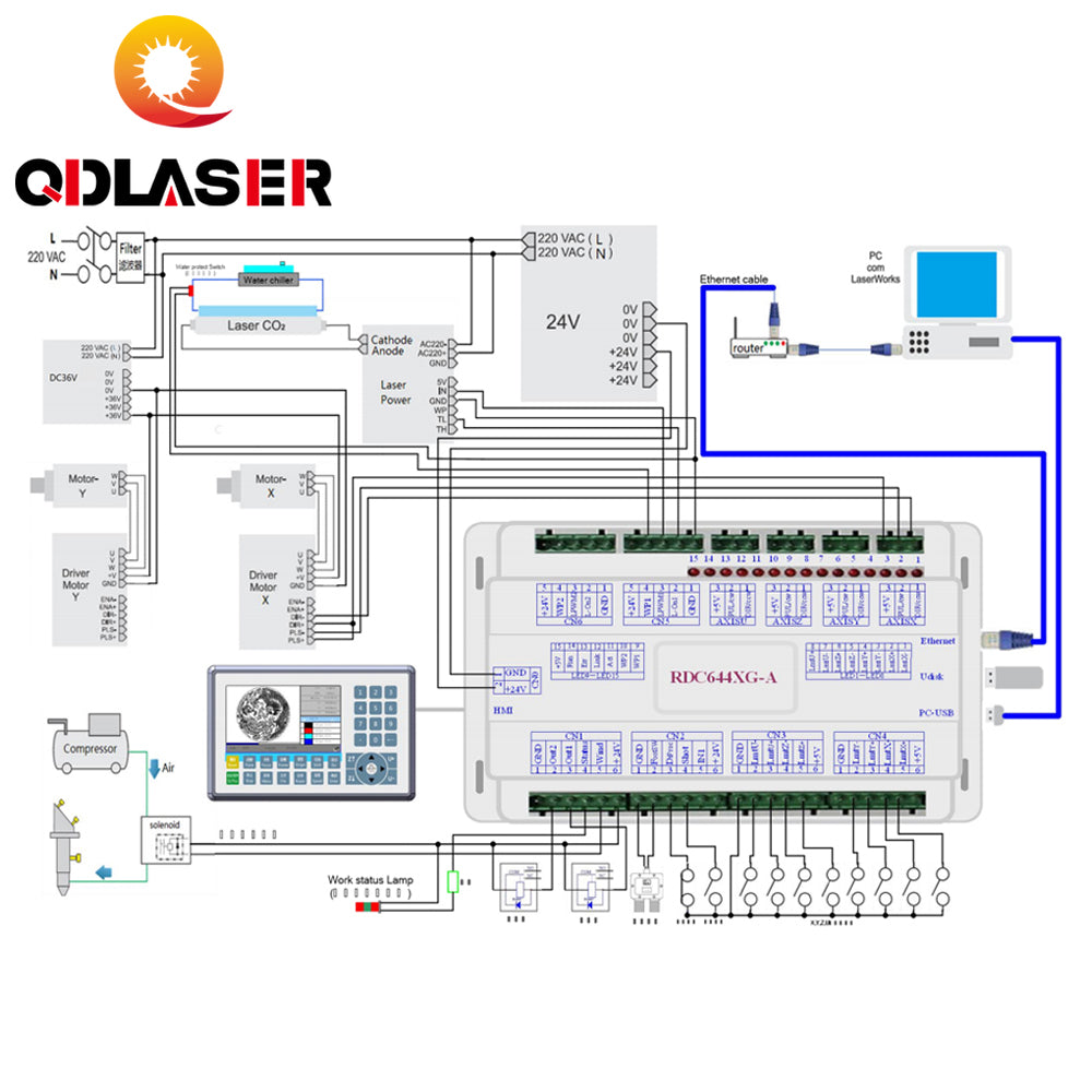 Ruida RD6445G Co2 Laser Controller for Metal and Non-Metal Laser Engraving and Cutting Machine
