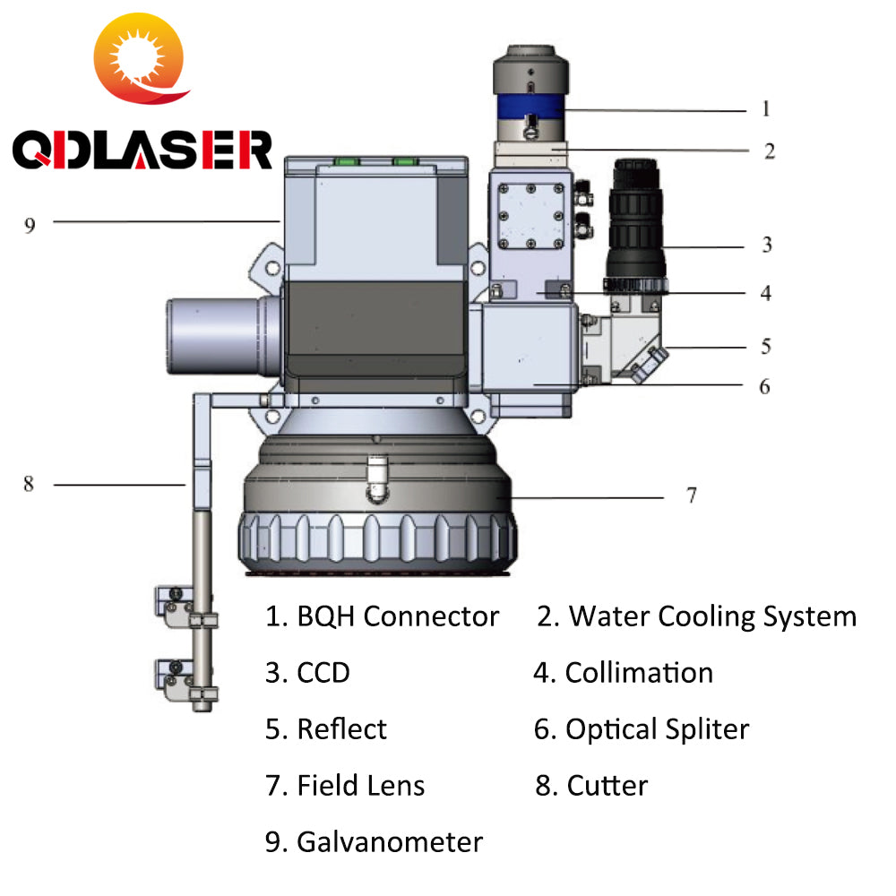 6000W Galvanometer Welding Head for WSX ND65