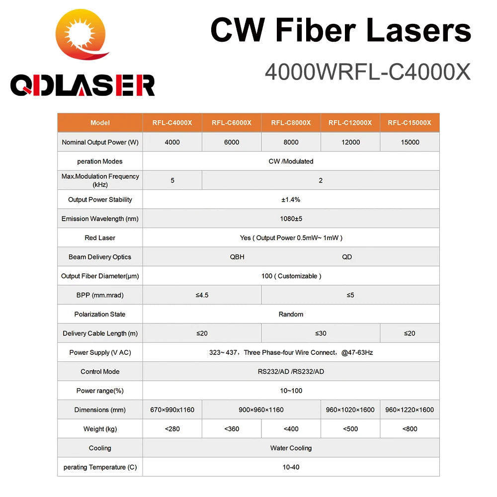 QDLASER Original Raycus 1064nm Multi-module CW Fiber Laser Source 4000-15000W High Power QD Optics for Fiber Cutting Machine