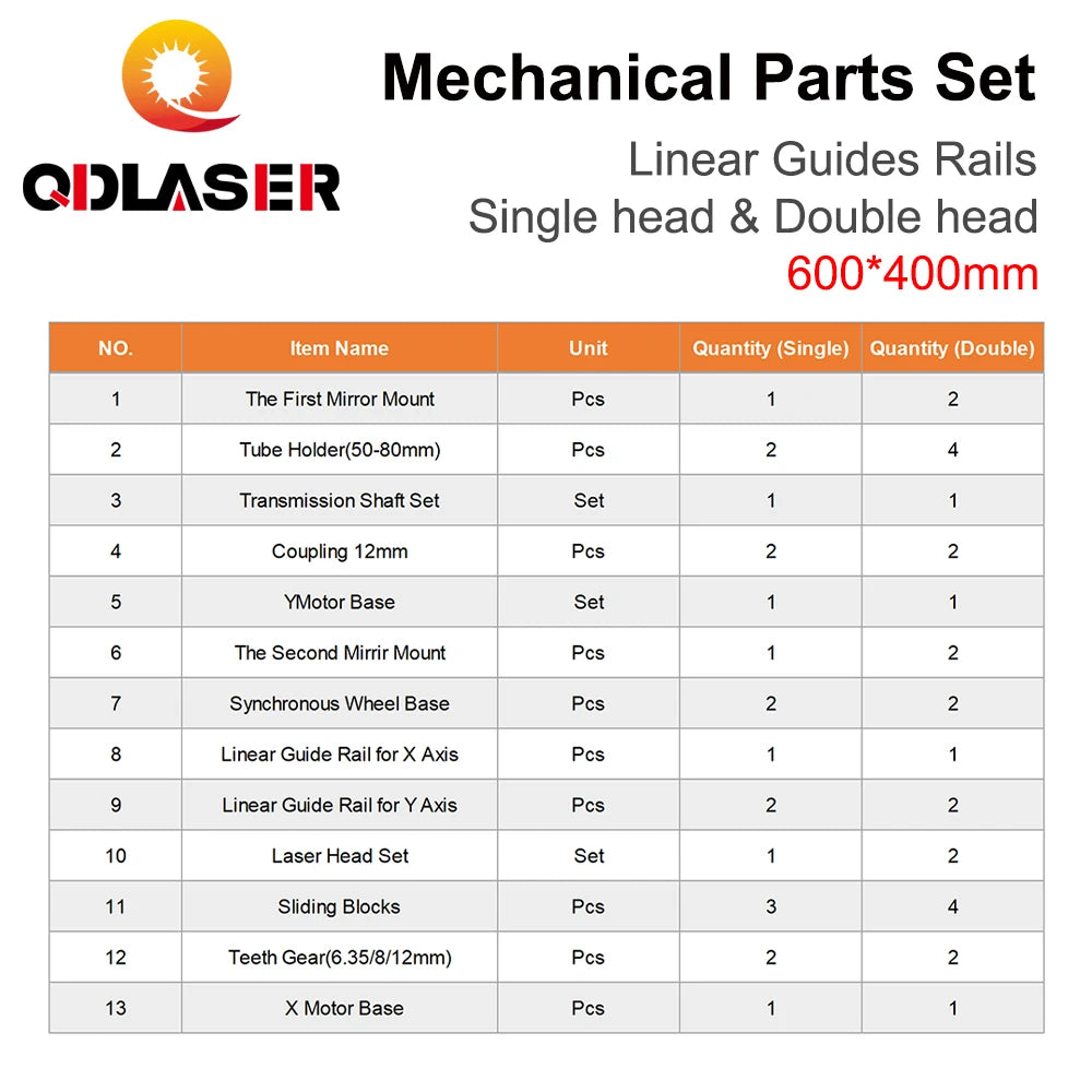 QDLASER Mechanical Linear Guides Rails 600*400mm Parts Set 6040 Single Double Head Laser Kits Spare Parts DIY CO2 Laser Machine