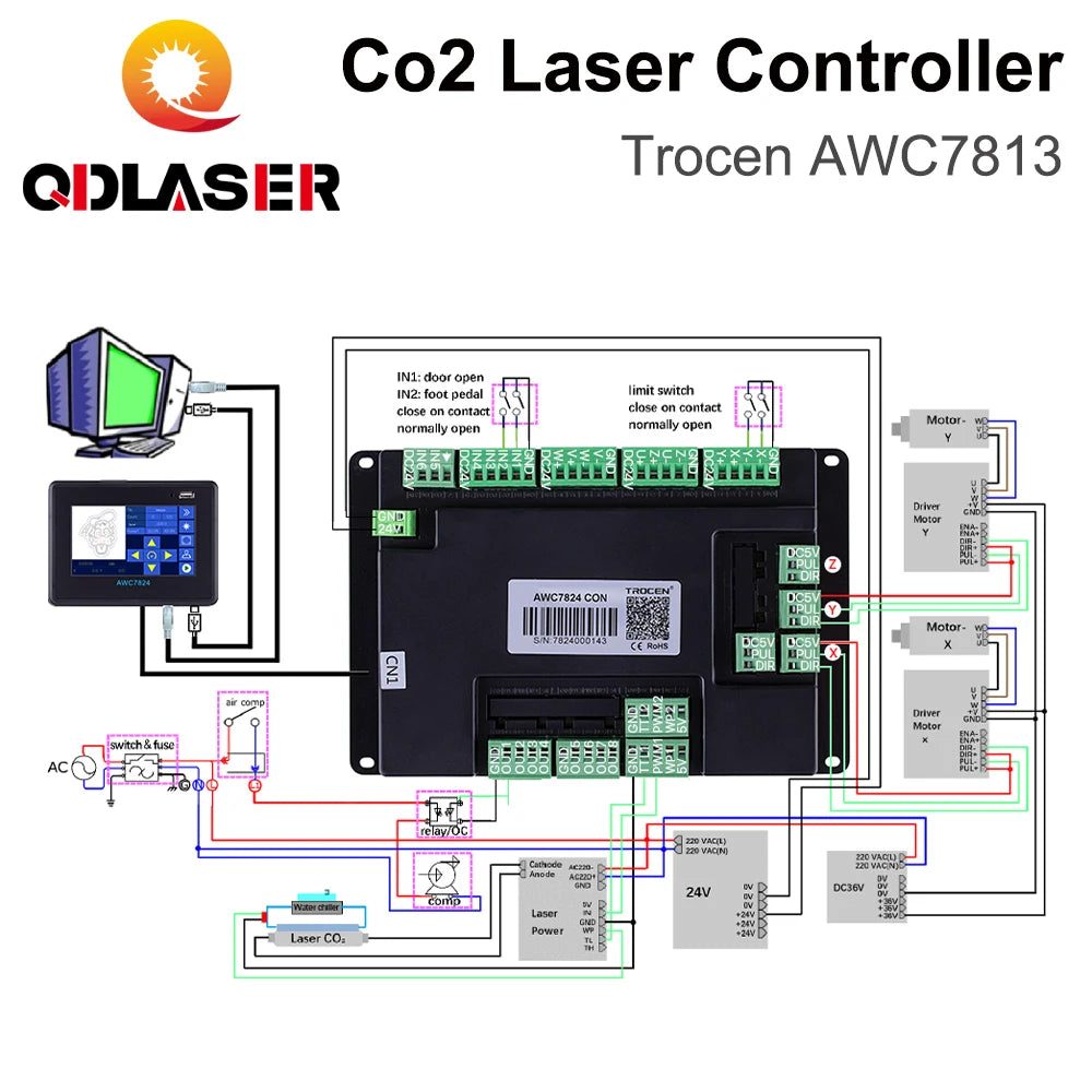 QDLASER Trocen AWC7813 Co2 Laser Controller DSP SystemUpgrade AWC708S for AWC708s / AWC708c Lite/AWC708c Plus/RD6442G/RD6445G
