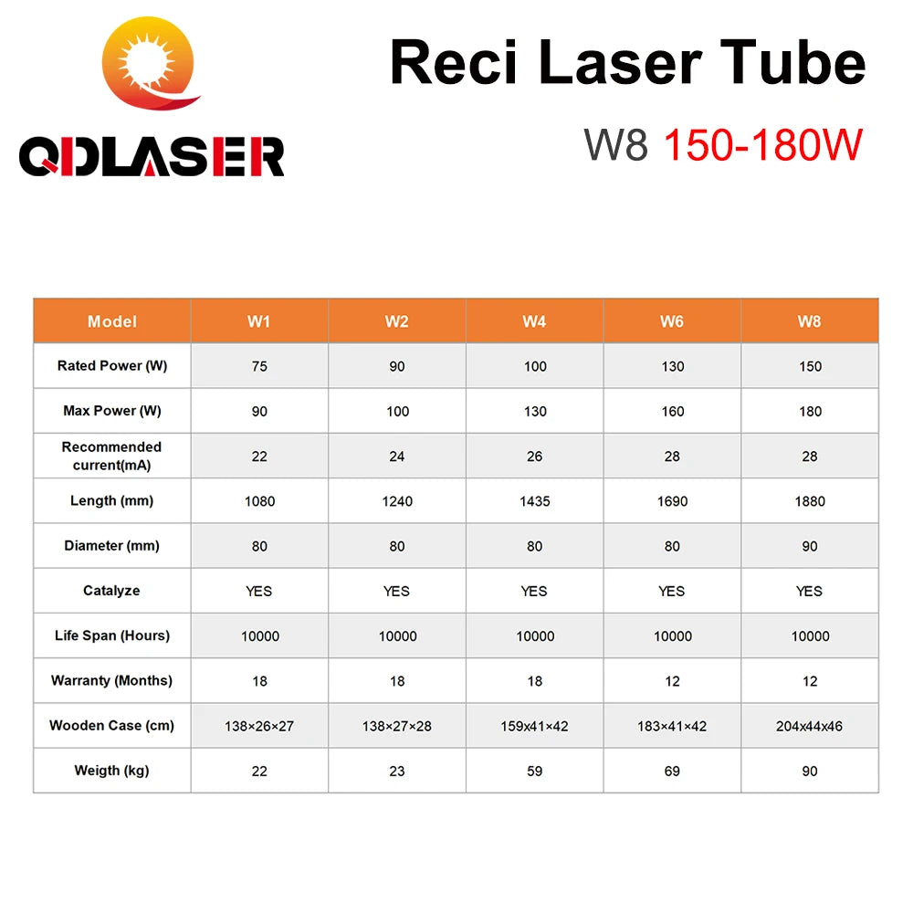 QDLASER Reci W8 150-180W CO2 Laser Tube Length 1850mm Diameter 90mm for Co2 Laser Engraving and Cutting Machine S8 Z8