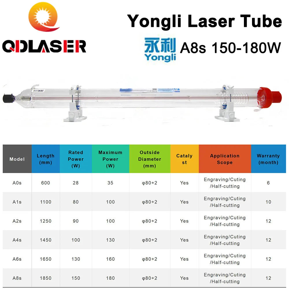 High Power Yongli A8s 150w Laser Tube Length 1850 Dia. 80mm for CO2 Laser Cutting Machine