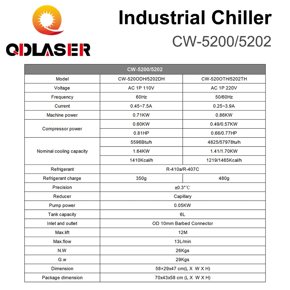 QDLASER CW5200 CW5202 S&A Water Chillers Industrial air Water Cooler for CO2 Laser Engraving Cutting Machine Cooling