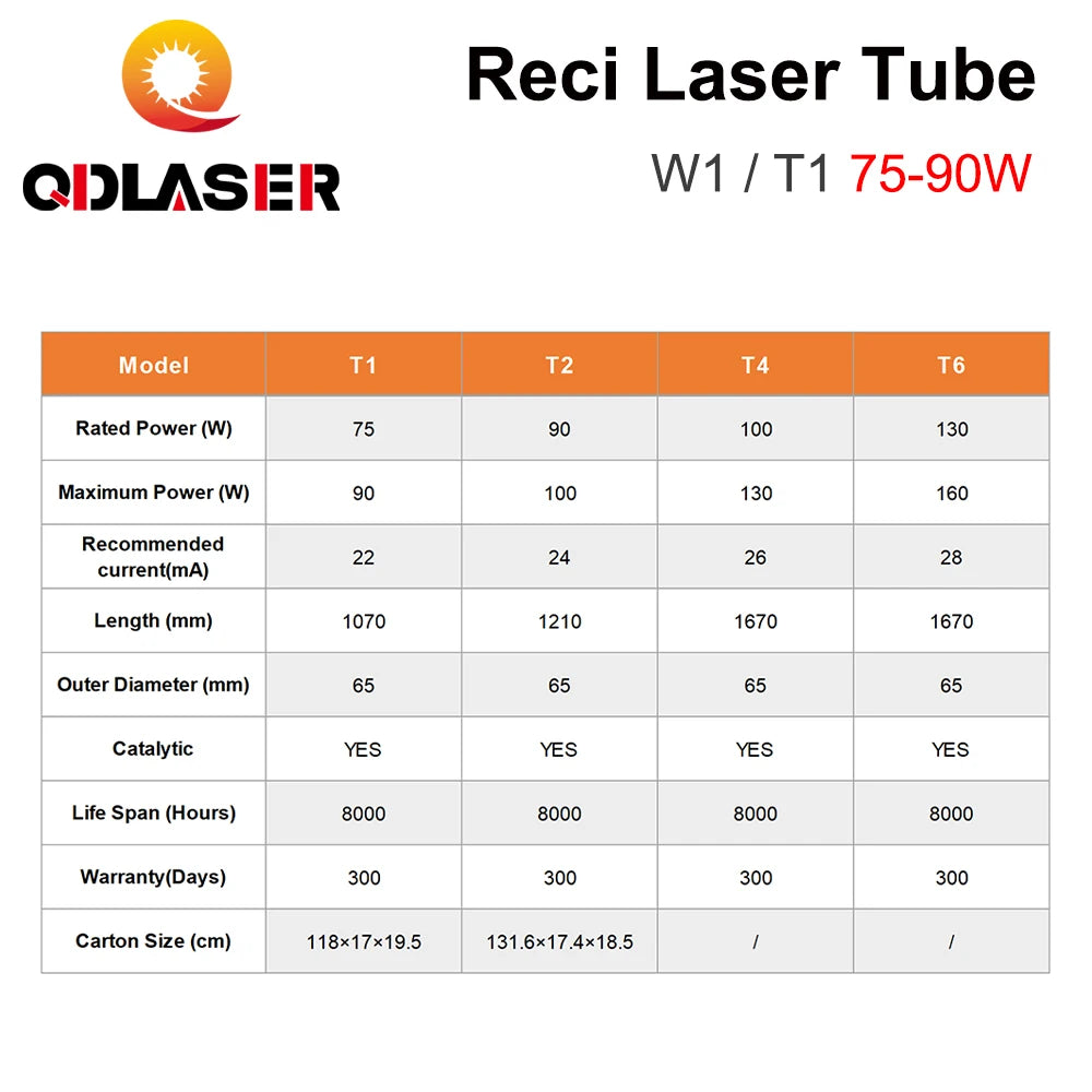 QDLASER Reci W1/T1 75W-90W CO2 Laser Tube Diameter W1 80mm/ T1 65mm for Co2 Laser Engraving and Cutting Machine S1 Z1