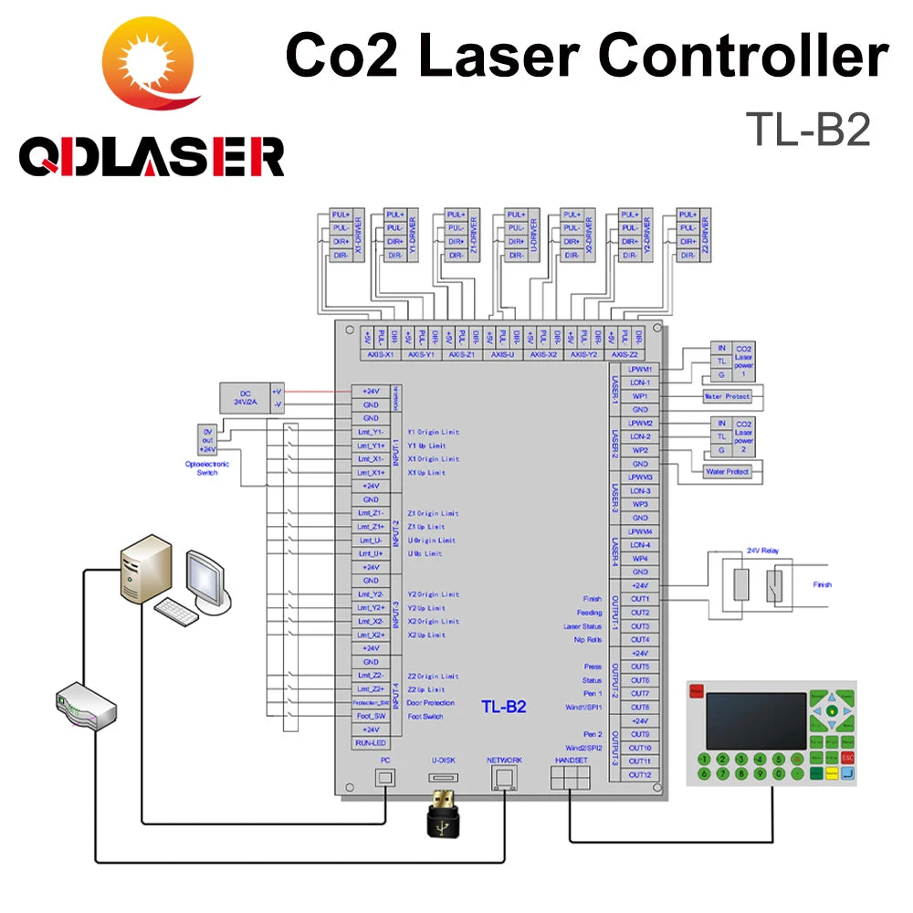 QDLASER Topwisdom TL-B2 Large CO2 Laser Machine Controller Support 7-axis Motion Control for Laser Engraving and Cutting Machine