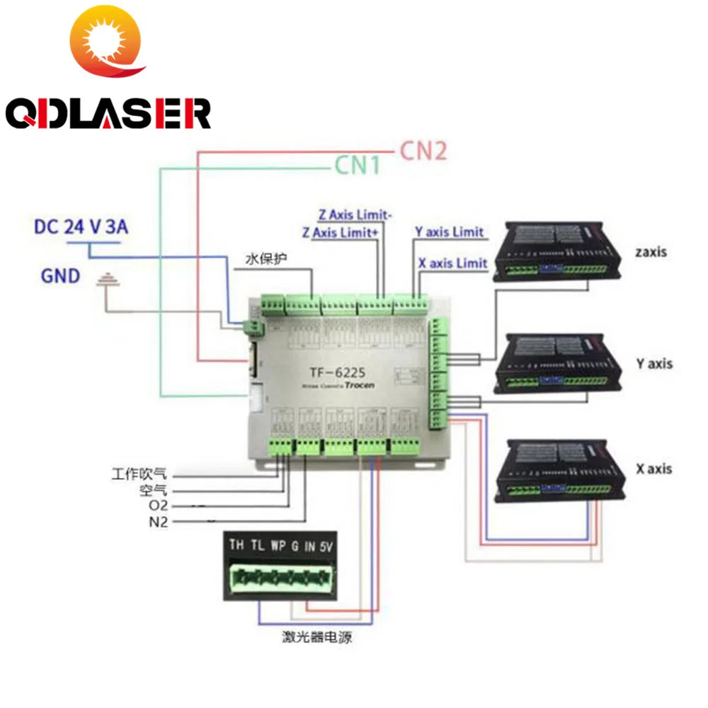 Trocen TF-6225 Fiber Laser Controller for Co2 Laser Engraving and Cutting Machine