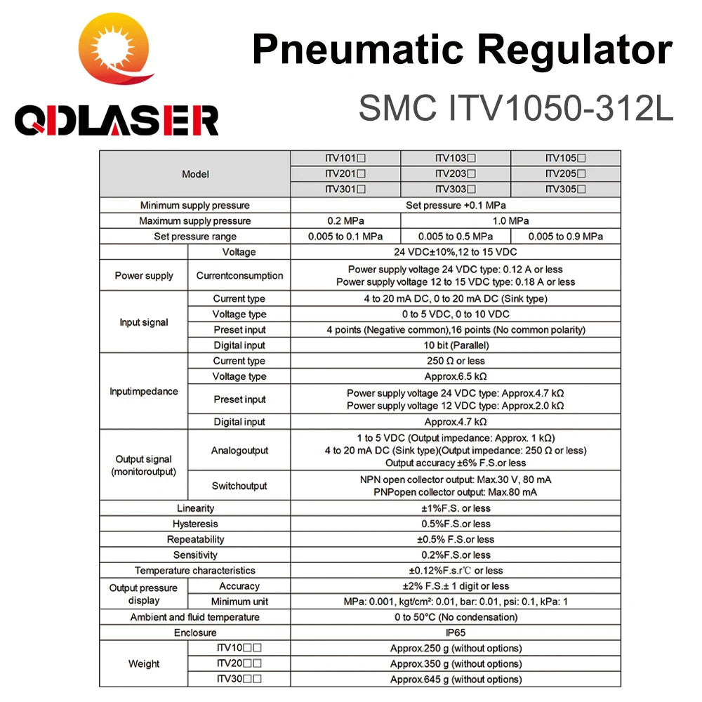 QDLASER SMC Electro-Pneumatic Regulator ITV1050-312L Pneumatic Equipment for Fiber Laser Metal Cutting Machine