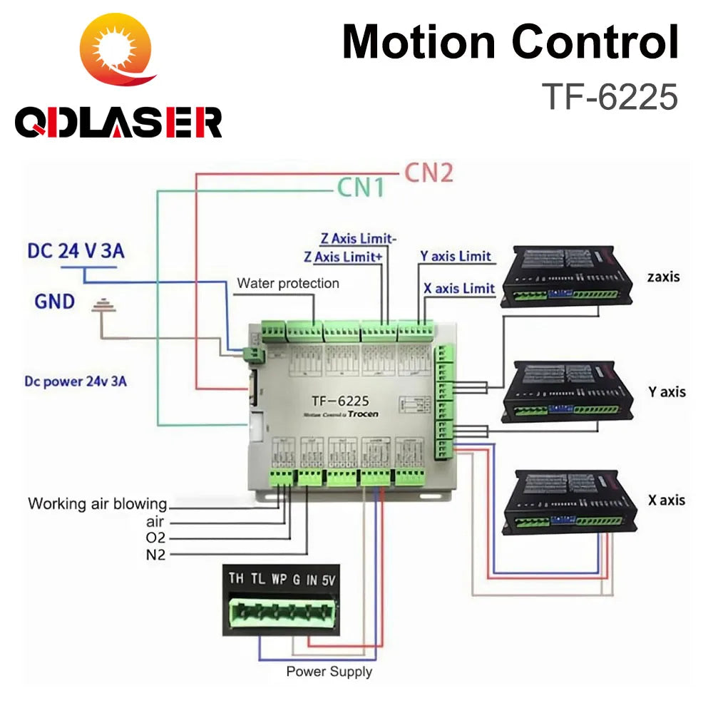 QDLASER Trocen TF-6225 Fiber CO2 Laser Controller Automatic Height Sensing System + Metal Non-metal Material Cutting Controller