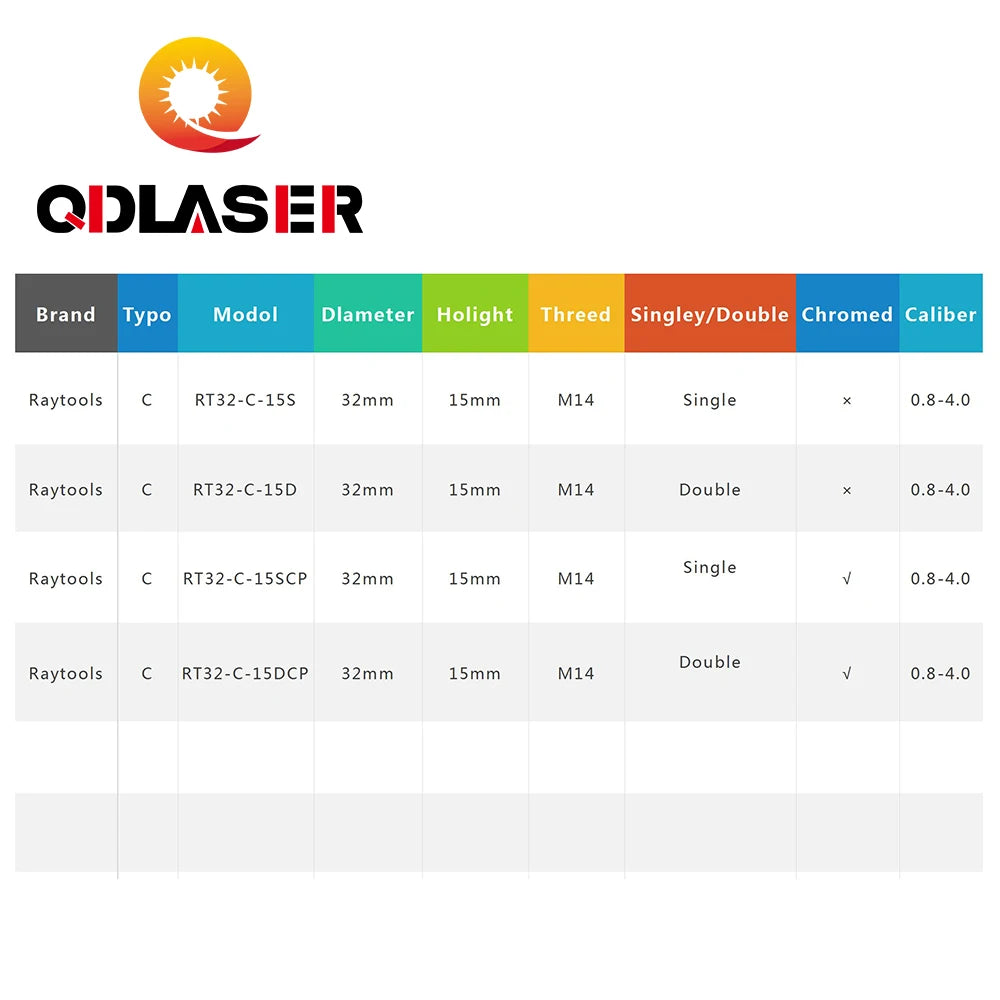 QDLASER OEM Precitec Type C Laser Cutting Nozzle D32