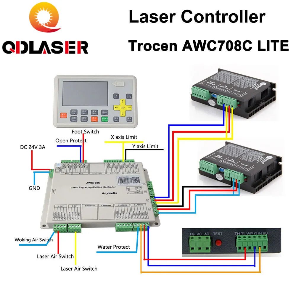 Trocen Anywells AWC708C LITE Laser Controller for Co2 Laser Engraving Cutting Machine Replace AWC608