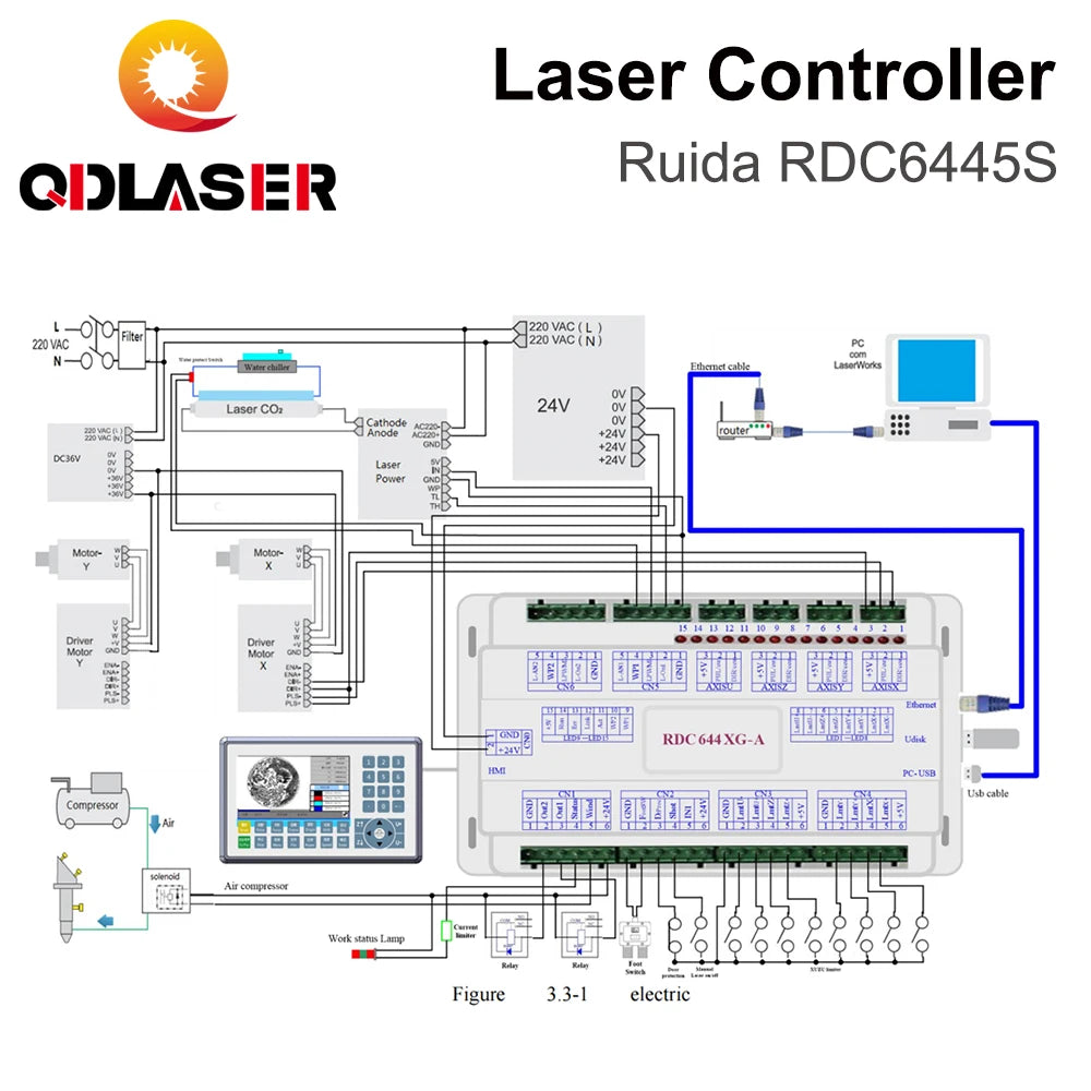 QDLASER Ruida RDC6445 RDC6445S Laser Controller Motherboard for Co2 Laser Engraving Cutting Machine Upgrade RDC6442 RDC6442G