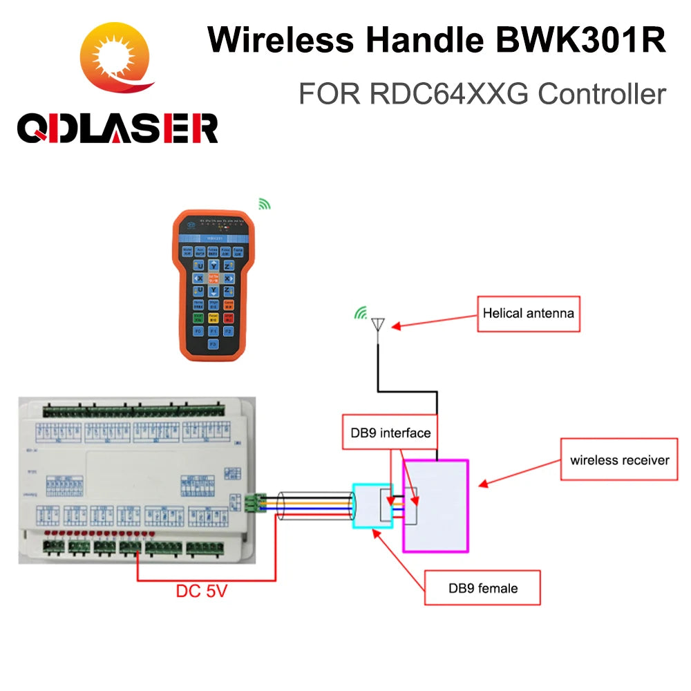 QDLASER Ruida Handle Wireless Operation BWK301R BWK301T for CO2 Laser Controller RDC6442G RDC6442S RDC6432G RDC6332M