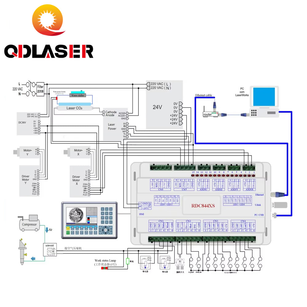 QDLASER RDC8445S Ruida Laser Controller - Upgrade for CO2 Laser Engraving & Cutting Machines