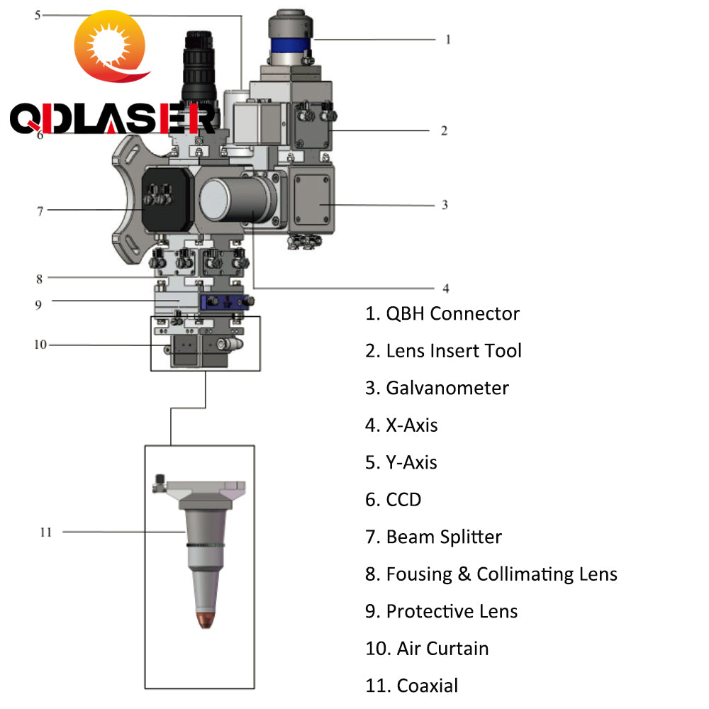 QDLASER 2000W--6000W WSX Laser Transmission Wobble Welding Head ND60