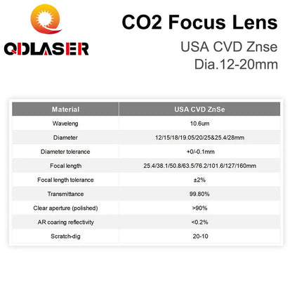 ZnSe Focus Lens USA CVD Lens Dia.12/15/18/20 FL25.4/38.1/50.8/63.5/76.2/101.6/127/160mm for CO2 Laser Engraving Cutting Machine
