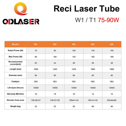 QDLASER Reci W1/T1 75W-90W CO2 Laser Tube Diameter W1 80mm/ T1 65mm for Co2 Laser Engraving and Cutting Machine S1 Z1