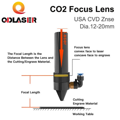 ZnSe Focus Lens USA CVD Lens Dia.12/15/18/20 FL25.4/38.1/50.8/63.5/76.2/101.6/127/160mm for CO2 Laser Engraving Cutting Machine