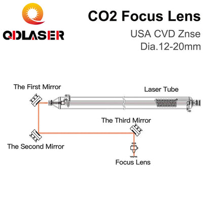 ZnSe Focus Lens USA CVD Lens Dia.12/15/18/20 FL25.4/38.1/50.8/63.5/76.2/101.6/127/160mm for CO2 Laser Engraving Cutting Machine