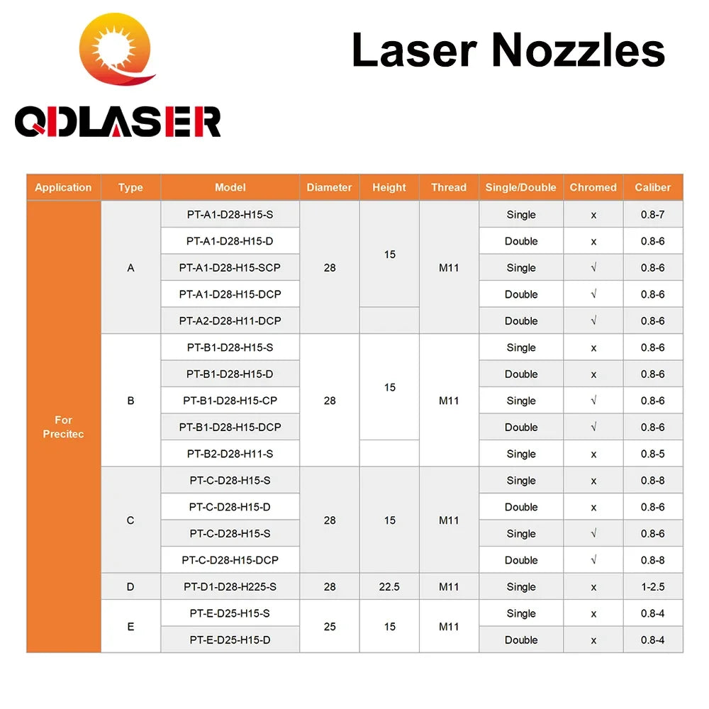 QDLASER Bulge Laser Nozzles Single Layer Chrome-Plating Double Layers Caliber 0.8-4.0 D28 H11 H15 M11 for Precitec Cutting Head