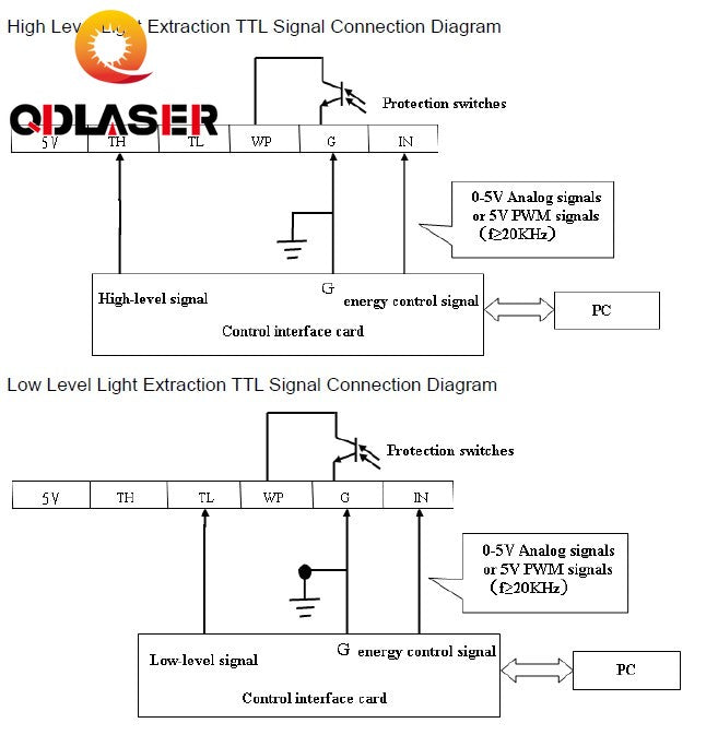 QDLASER 80-100W CO2 Laser Power Supply for YL Laser Tube CR-U100 U Series CO2 Laser Engraving Cutting Machine