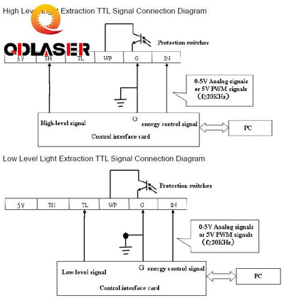 QDLASER 80-100W CO2 Laser Power Supply for YL Laser Tube CR-U100 U Series CO2 Laser Engraving Cutting Machine