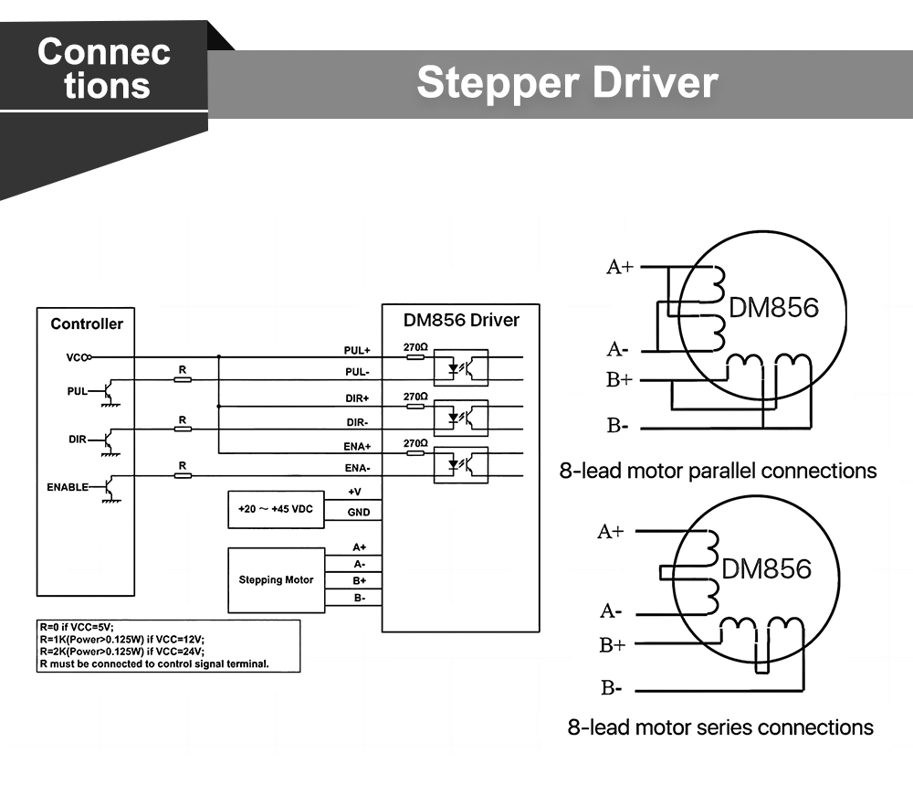 QDLASER Leadshine DM856 2 Phase Stepper Driver 20-80VAC 0.5-5.6A 7-16mA