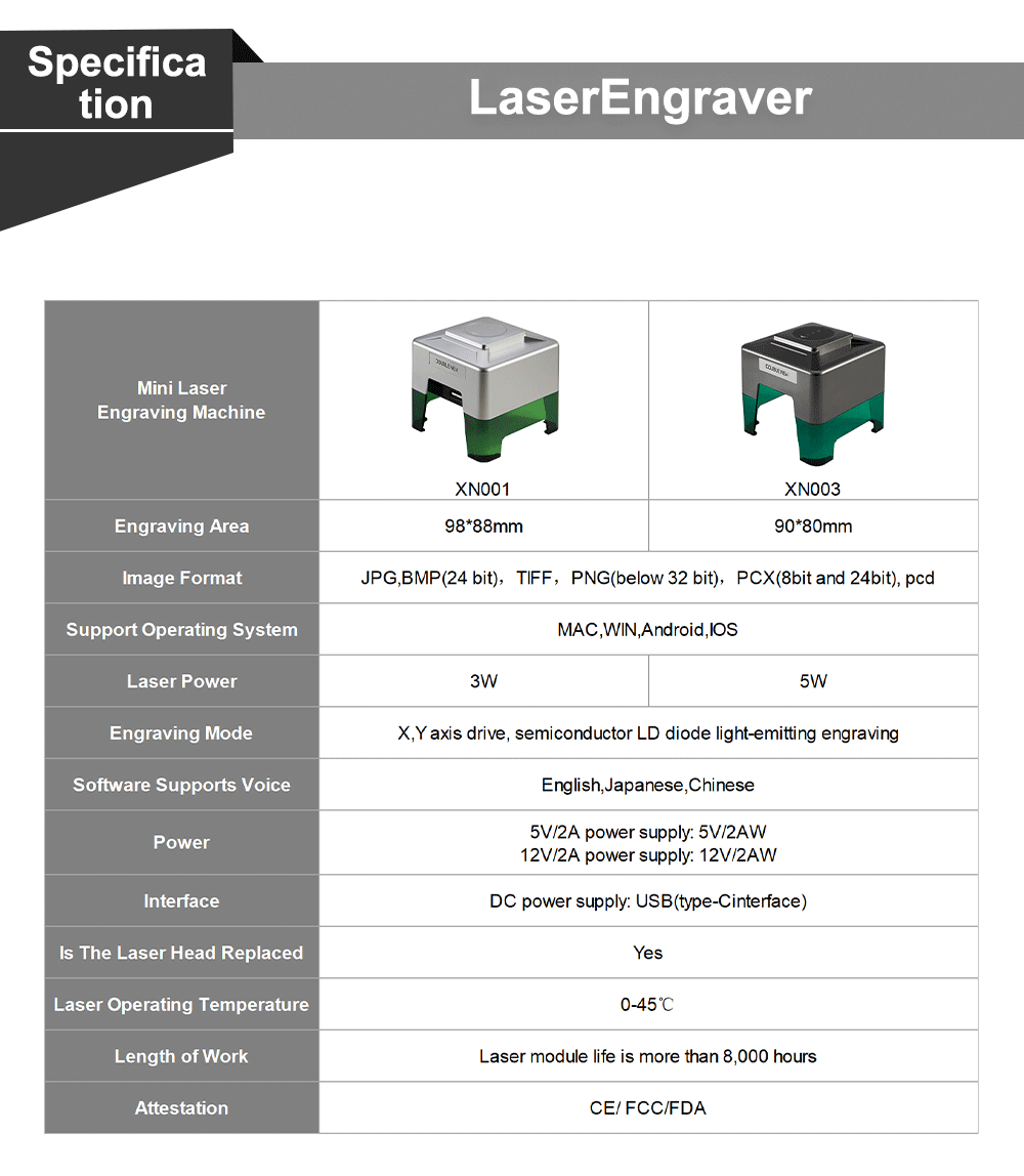 QDLASER MINI Laser Engraver 5000mw Fast Mini Logo Mark Printer CNC DIY Laser Engraving Machine Cutter Woodworking Wood Plastic