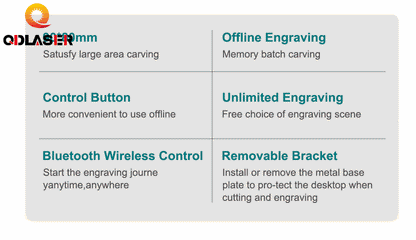QDLASER MINI Laser Engraver 5000mw Fast Mini Logo Mark Printer CNC DIY Laser Engraving Machine Cutter Woodworking Wood Plastic