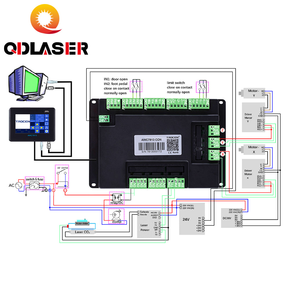 Trocen Anywells AWC7813 Laser Controller for Co2 Laser Engraving Cutting Machine Replace AWC608 AWC708C