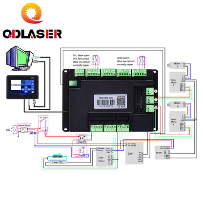 Trocen Anywells AWC7813 Laser Controller for Co2 Laser Engraving Cutting Machine Replace AWC608 AWC708C