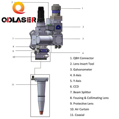 1.5KW Fiber Laser Wobble Welding Head For Laser Welding Solutions WSX ND24