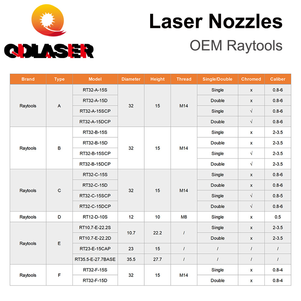 QDLASER C Type TQ Laser Nozzles Dia.32 H15 Single Layer Chrome-Plated Double Layers Caliber 0.8-5.0mm for Cutting Head