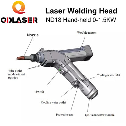 QDLASER WSX ND18 0-1.5KW Hand-held Fiber Laser Head Laser Welding Head