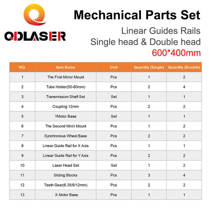 QDLASER Mechanical Linear Guides Rails 600*400mm Parts Set 6040 Single Double Head Laser Kits Spare Parts DIY CO2 Laser Machine