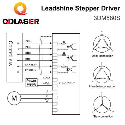 QDLASER Leadshine Stepper Motor Driver 3DM580 3 Phase 18-50VDC 1.0-8.0A Upgrade 3DM580 for CO2 Laser Cutting Engraving Machine