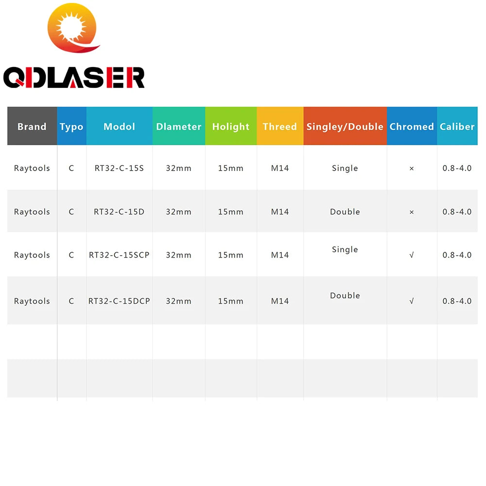 QDLASER OEM Type C Fiber Laser Cutting Nozzle D32 for Raytools