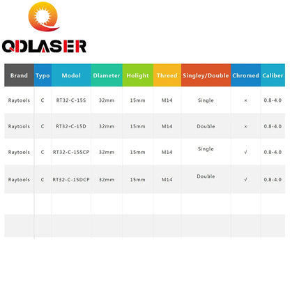QDLASER OEM Type C Fiber Laser Cutting Nozzle D32 for Raytools