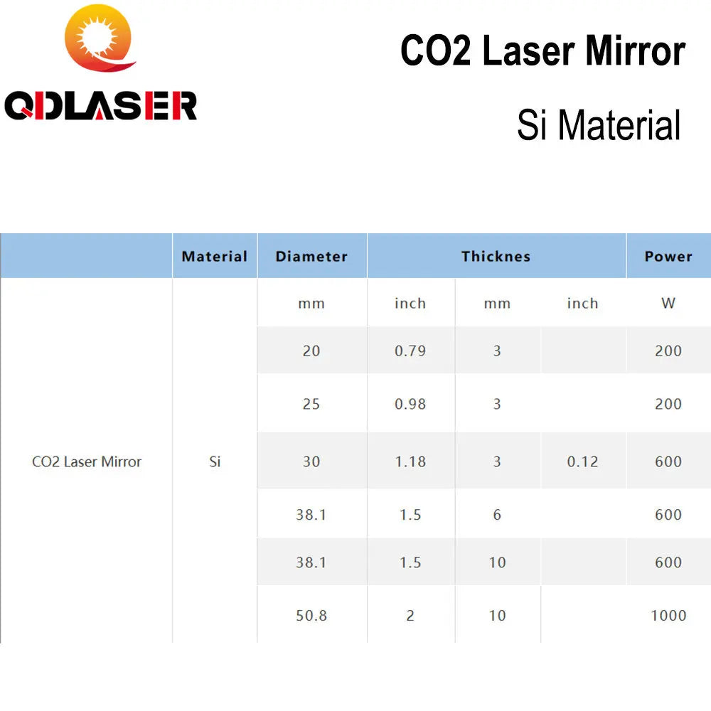 QDLASER New Co2 Laser Si Reflective Mirrors for Laser Engraver Gold-Plated Silicon Reflector Lenses Dia.  20 25 30 38.1  50.8mm