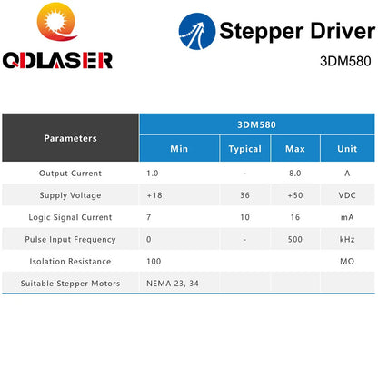 QDLASER Leadshine 3-Phase Stepper Motor Driver 3DM580