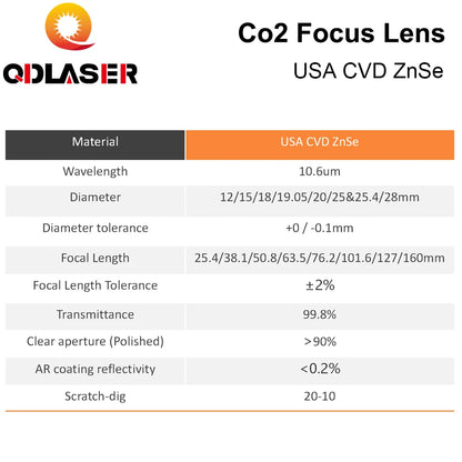 QDLASER Infrared Lens USA ZnSe CVD Focusing Glass Dia 18 19.05mm 20 FL 38.1 50.8 63.5 76.2 101.6 1.5"-5" CO2 Laser Focus Lens