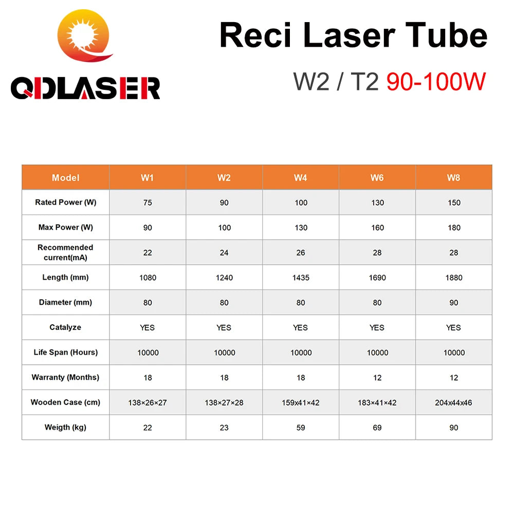 QDLASER Reci W2 T2 90W-100W Laser Tube Length 1200mm Dia. 80mm Reci Laser Tube for Co2 Laser Engraving and Cutting Machine S2 Z2
