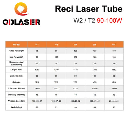 QDLASER Reci W2 T2 90W-100W Laser Tube Length 1200mm Dia. 80mm Reci Laser Tube for Co2 Laser Engraving and Cutting Machine S2 Z2