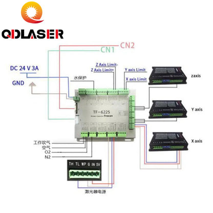 Trocen TF-6225 Fiber Laser Controller for Co2 Laser Engraving and Cutting Machine