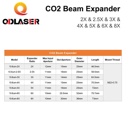 QDLASER CO2 Laser Beam Expander 10600nm 2X 2.5X 3X 4X 5X 6X 7X 8X 10X Galvanometer Laser Marking Lenses Optics Beam Expand