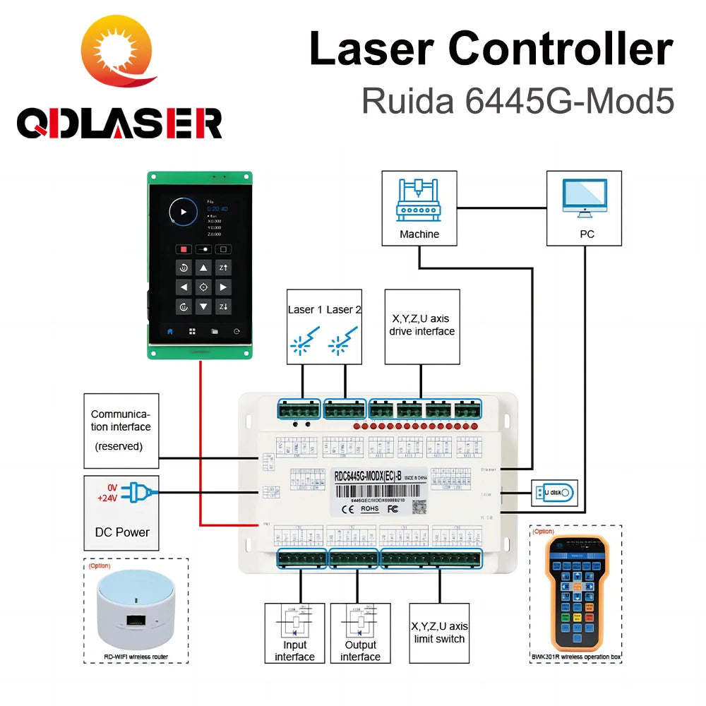 QDLASER Ruida 6445G-Mod5 Touch Screen CO2 Laser Controller DIY Panel Button RDWorks V8 Software for CO2 Laser Cutting Machine